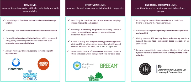 ESG Strategy